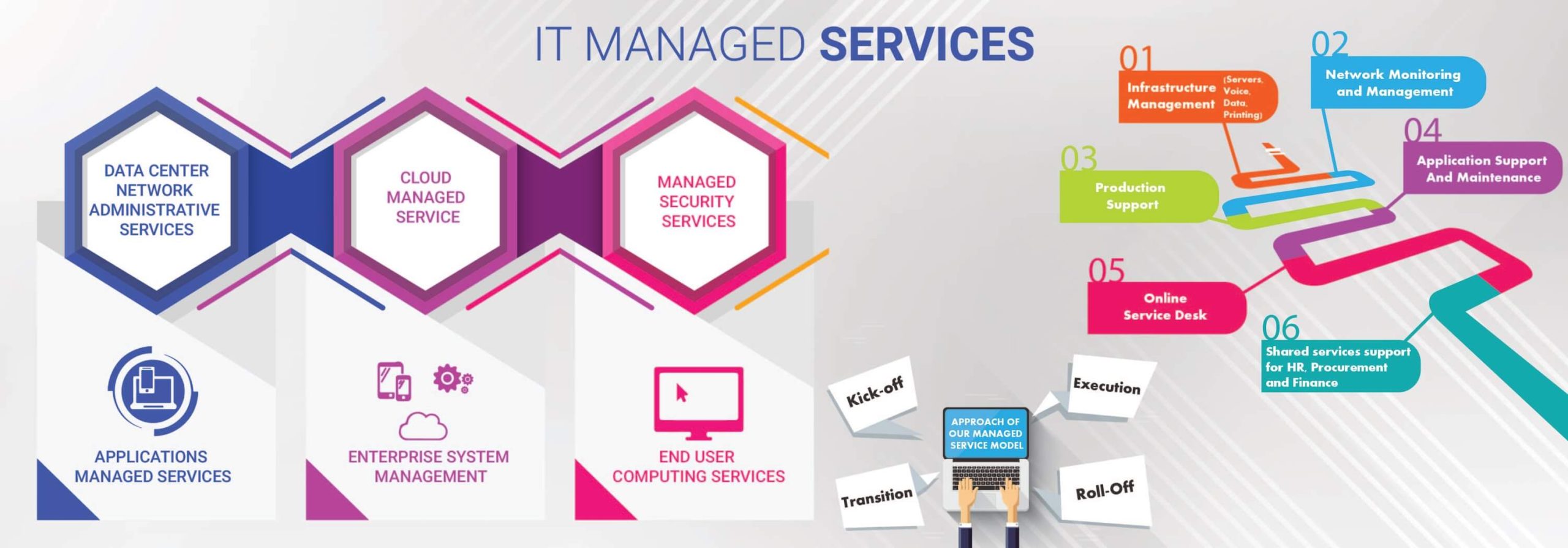 IT Managed service provider