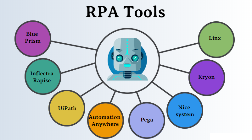 RPA-Tool