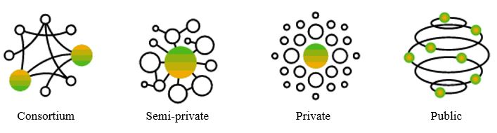 Types-of-Blockchain